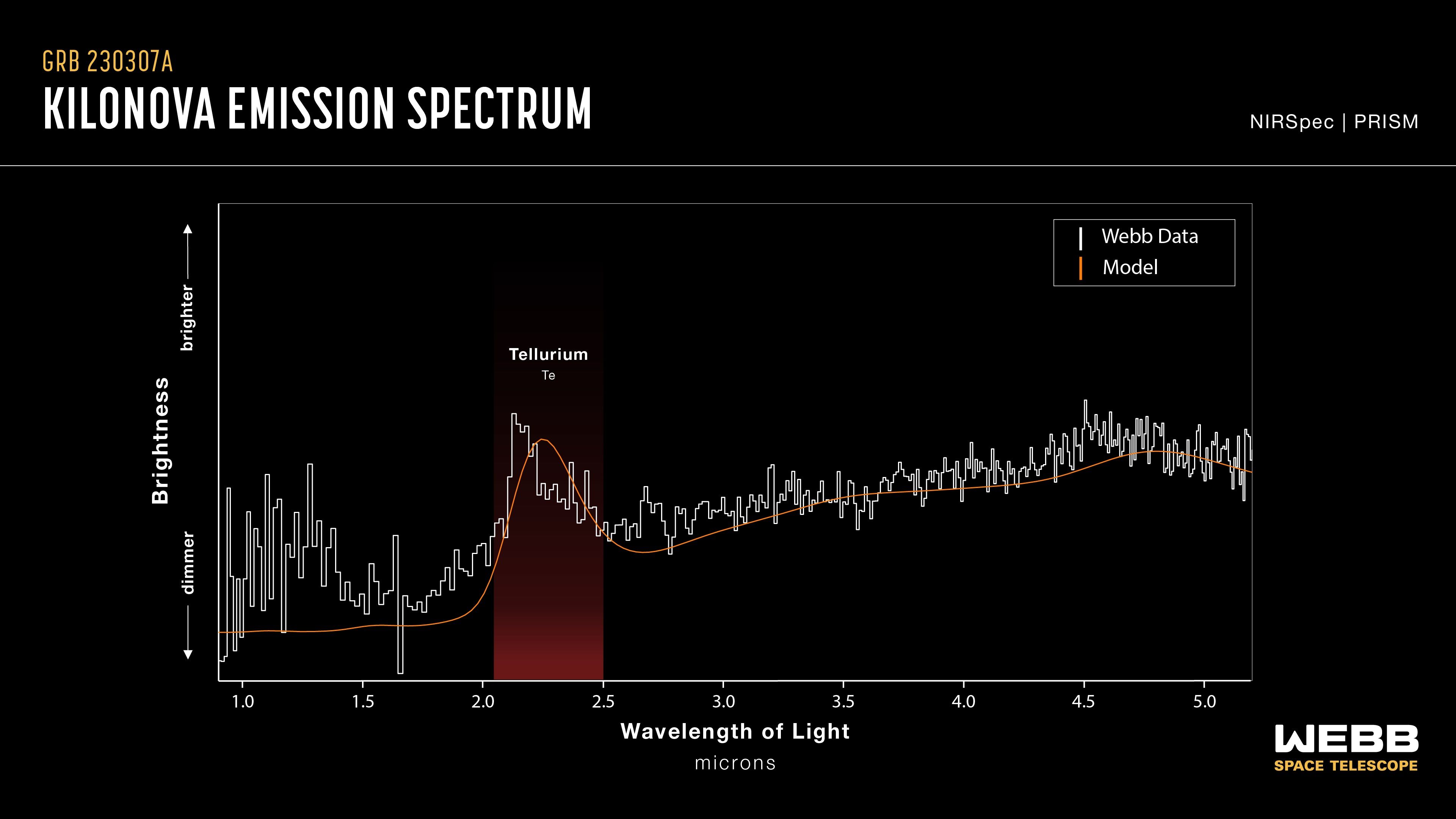 NASA picks up the spectrum of the emission of Kelunova